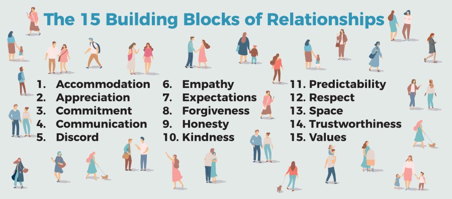 The 15 Building Blocks of Relationships